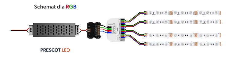 RGB - schemat.png
